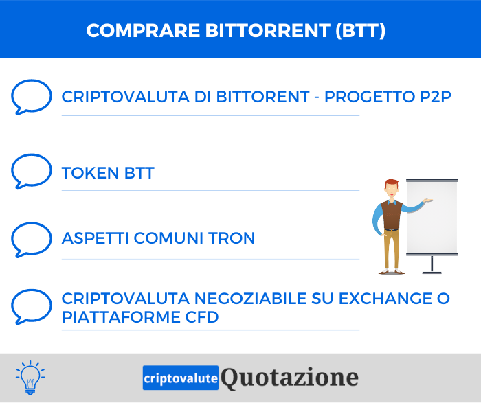 Comprare BitTorrent