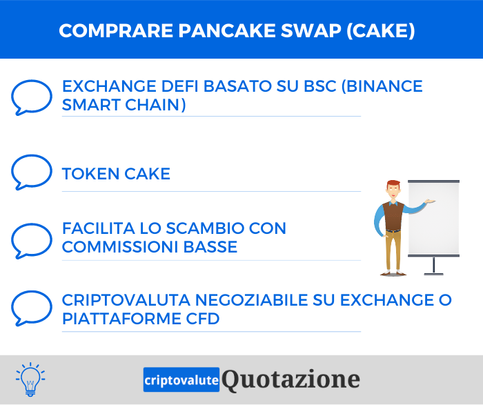 Comprare Pancake Swap