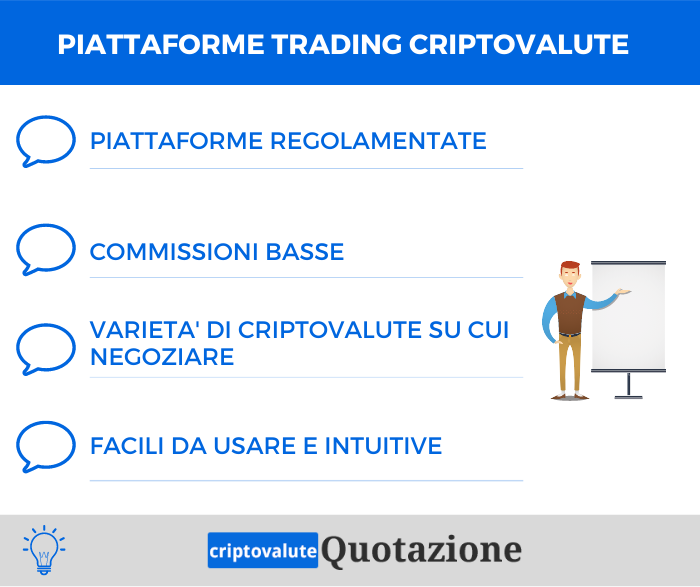 Piattaforme trading criptovalute