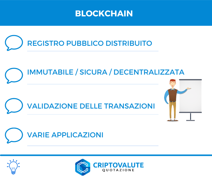 Blockchain: riepilogo