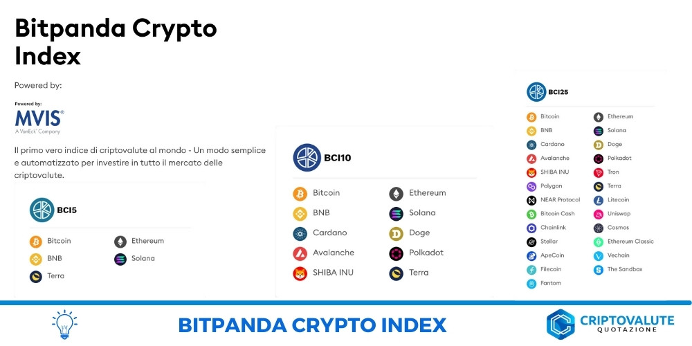Bitpanda Crypto Index