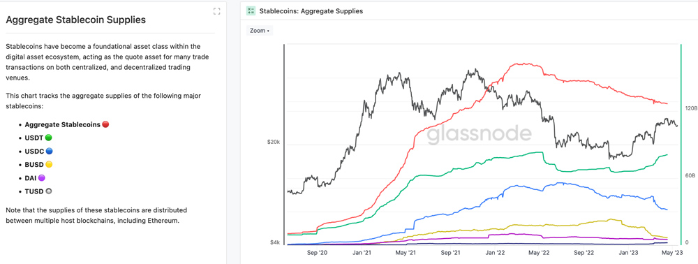 Glassnode: supply stablecoin