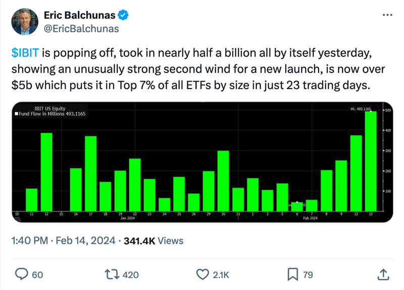 Eric Bloomberg Dati ETF IBIT